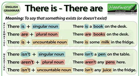 is therr|Subject.